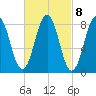 Cow Island tide chart for Wednesday, March 8, 2023