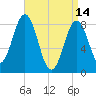 Cow Island tide chart for Friday, April 14, 2023