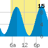 Cow Island tide chart for Monday, May 15, 2023