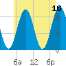Cow Island tide chart for Tuesday, May 16, 2023