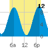 Cow Island tide chart for Monday, June 12, 2023