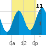 Cow Island tide chart for Monday, September 11, 2023