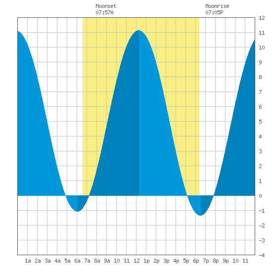 Cow Island tide chart for Saturday, September 30, 2023
