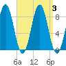 Cow Island tide chart for Sunday, September 3, 2023