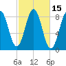 Cow Island tide chart for Sunday, October 15, 2023