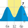 Cow Island tide chart for Saturday, October 7, 2023