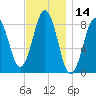 Cow Island tide chart for Tuesday, November 14, 2023