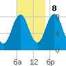 Cow Island tide chart for Wednesday, November 8, 2023