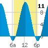Cow Island tide chart for Monday, March 11, 2024
