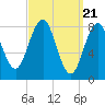 Cow Island tide chart for Thursday, March 21, 2024
