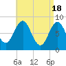 Cow Island tide chart for Thursday, April 18, 2024