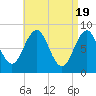 Cow Island tide chart for Friday, April 19, 2024