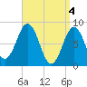 Cow Island tide chart for Thursday, April 4, 2024