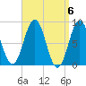 Cow Island tide chart for Saturday, April 6, 2024