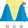 Cow Island tide chart for Friday, May 31, 2024