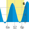 Cow Island tide chart for Monday, May 6, 2024