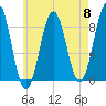 Cow Island tide chart for Wednesday, May 8, 2024