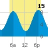 Cow Island tide chart for Saturday, June 15, 2024