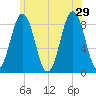 Cow Island tide chart for Saturday, June 29, 2024
