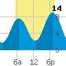 Cow Island tide chart for Wednesday, August 14, 2024