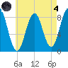 Cow Island tide chart for Sunday, August 4, 2024
