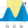 Cow Island tide chart for Friday, September 13, 2024