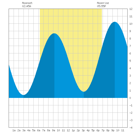 Cow Island tide chart for Sunday, September 15, 2024