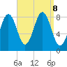 Cow Island tide chart for Sunday, September 8, 2024