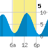 Cow Island tide chart for Saturday, October 5, 2024