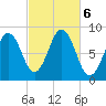 Cow Island tide chart for Sunday, October 6, 2024