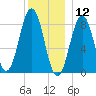 Cow Island tide chart for Thursday, December 12, 2024