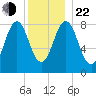 Cow Island tide chart for Sunday, December 22, 2024