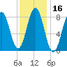 Cow Island tide chart for Thursday, January 16, 2025