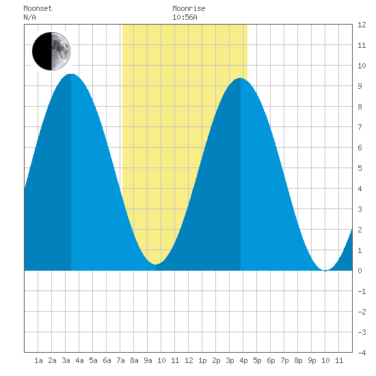 Cow Island tide chart for Monday, January 6, 2025