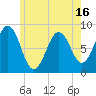 Cow Island tide chart for Friday, May 16, 2025