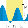 Cow Island tide chart for Thursday, May 1, 2025