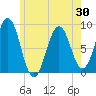 Cow Island tide chart for Friday, May 30, 2025