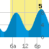 Cow Island tide chart for Saturday, July 5, 2025