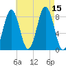 Cow Island tide chart for Friday, August 15, 2025