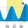 Cow Island tide chart for Friday, September 5, 2025