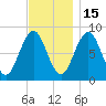 Cow Island tide chart for Saturday, November 15, 2025