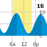 Cow Island tide chart for Sunday, November 16, 2025
