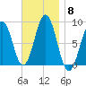 Cow Island tide chart for Saturday, November 8, 2025