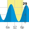 Cow Island tide chart for Sunday, March 29, 2026