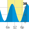 Cow Island tide chart for Monday, March 30, 2026