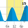 Cow Island tide chart for Friday, May 15, 2026