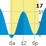 Cow Island tide chart for Sunday, May 17, 2026
