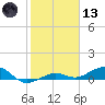 Cow Key Channel tide chart for Wednesday, January 13, 2021