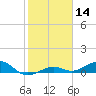 Cow Key Channel tide chart for Thursday, January 14, 2021