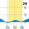 Cow Key Channel tide chart for Friday, January 29, 2021